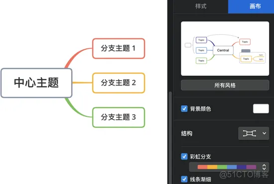 软件系统架构 作图工具 软件架构画图工具_经验分享_17